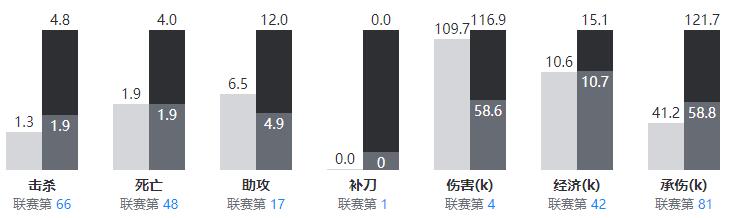 ag超玩会战队久诚(曹志顺)个人资料成绩（附职业数据）