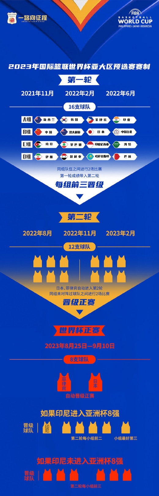 男篮世界杯2022赛程表-2022中国男篮世界杯预选赛赛程