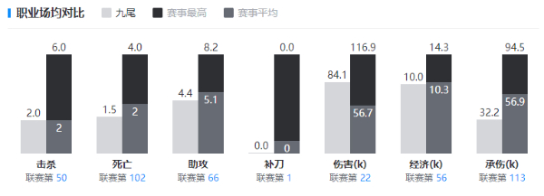 广州TTG九尾(许鑫蓁)个人资料及主要成绩（附职业数据）