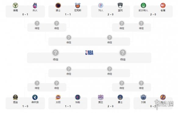 季后赛对阵图(nba2023季后赛对阵赛程图)