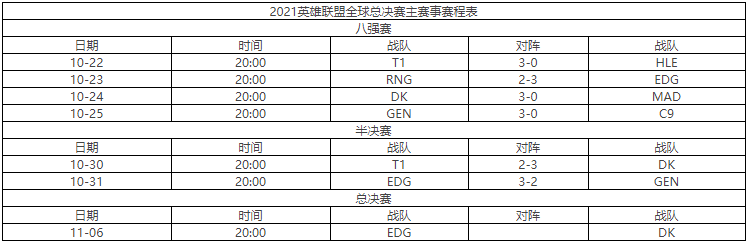 s11全球总决赛赛程表（附赛程对阵图）