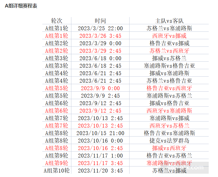 2024欧洲杯预选赛分组名单图（附赛程表）